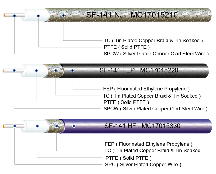 Semi-Flexible Cable, SF Cable,HAND-FORMABLE Cable, Handformable Cable, SF-085, SF-086, SF-141, SF-250, SF-047, SF085, SF086, SF141, SF250, SF047, SF-047 NON, SF-085 FEP SF-085 NON, SF-085 PVC, SF-085-75 NON, SF-141 FEP(CP), SF-141 FEP(SC), SF-141 NON(CP), SF-141 PVC(CP), SF-141 PVC(SC), SF-141-12.5 NON, SF-141-35 NON, SF-141-75 NON, SF-250 FEP, SF-250 NON